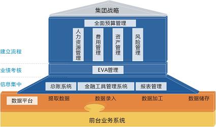 银行与金融